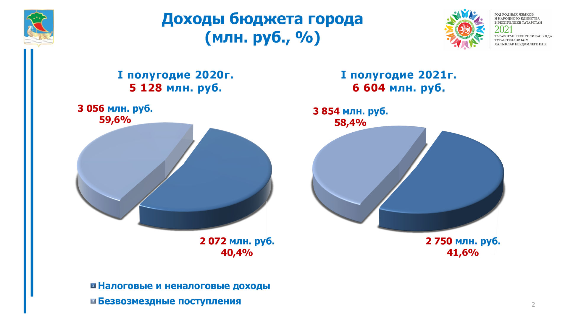 Наил Мәһдиев: «ТОСЭР - яңа мөмкинлекләр, резервлар һәм эш урыннары ул»