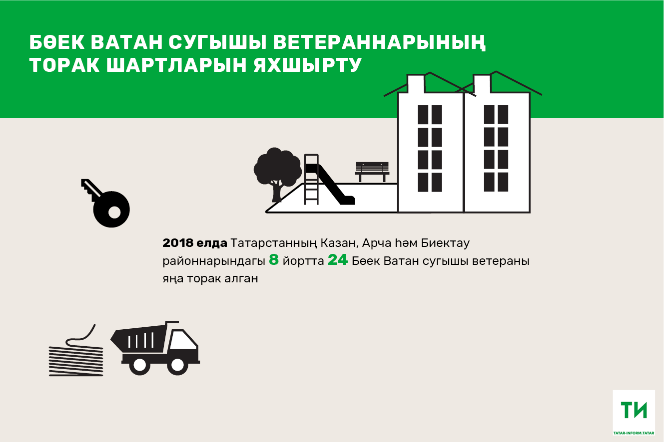 Татарстанда Бөек Ватан сугышы ветераннарының 99 проценты торак шартларын яхшыртты