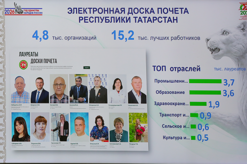 Татарстанның Электрон мактау тактасында 3,6 меңнән артык педагогның исеме теркәлгән