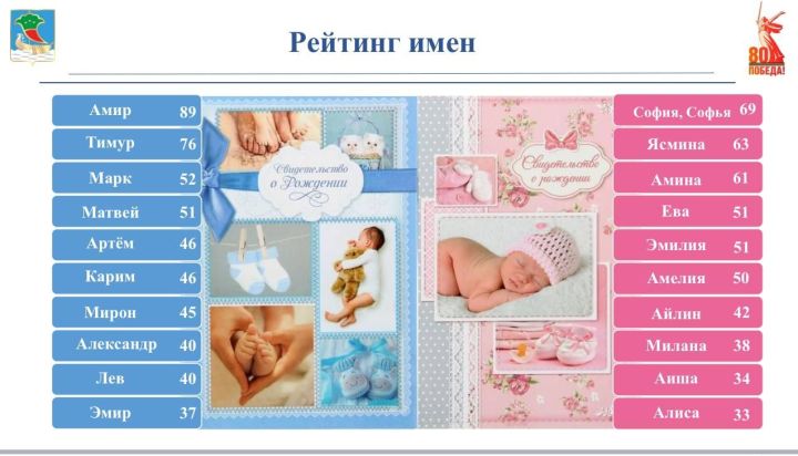Чаллыда Фамиль, Маркус исемле малайлар бар