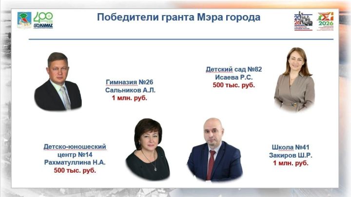Мэр грантларына лаеклы мәгариф учрежденияләре билгеле